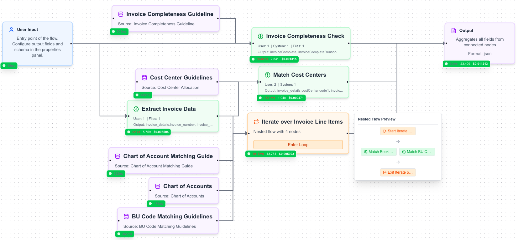 Complex Multi Component Processing